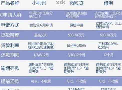 逾期一个月还清，我需要支付多少利息和罚金？了解详细计算方法及后果