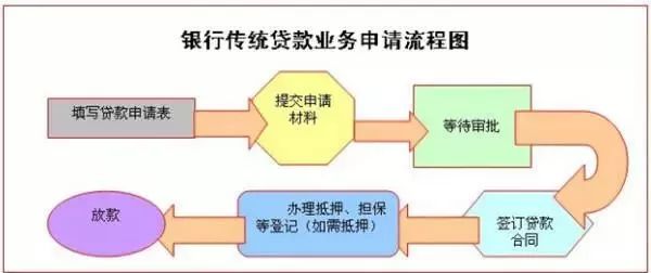 协商还款流程是什么？请提供相关指南。