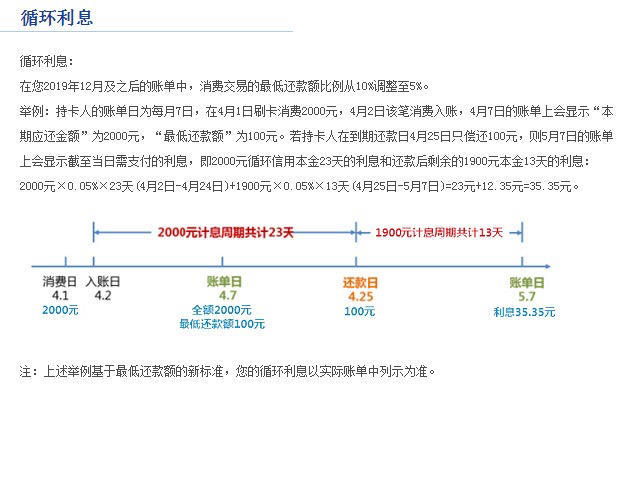 还款步骤详解：如何安排、方式和时间表，让你轻松理解