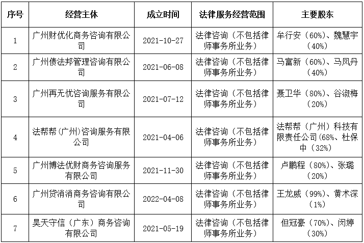 抖音月付逾期问题：委托第三方上门的真实性解析