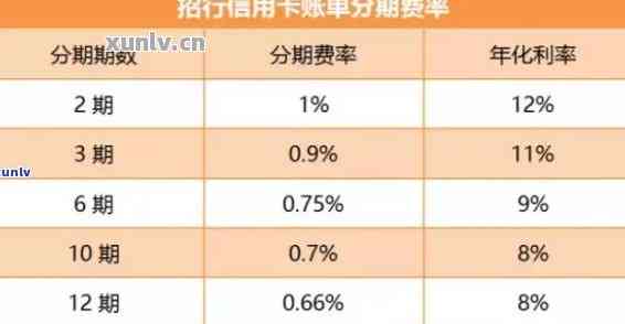 四万信用卡分期12个月每月还款计算：利息和总额如何确定？