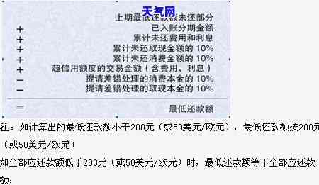 四万信用卡分期12个月每月还款计算：利息和总额如何确定？