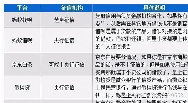 微粒贷与借呗：区分网贷的两大信用贷款产品