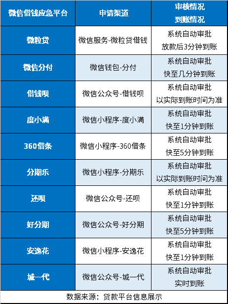 微粒贷与借呗：区分网贷的两大信用贷款产品