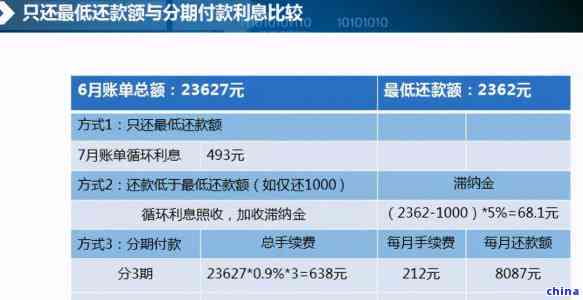 逾期一个月6000元：处理方案和影响分析