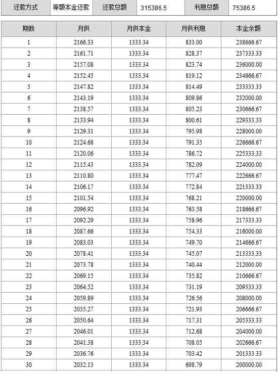 15万24期一个月还多少钱利息 - 贷款15万24期的正常利息计算