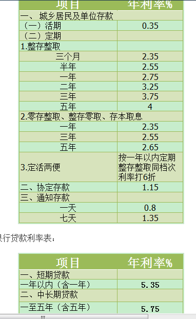 贷款15万24期：利息计算与分析