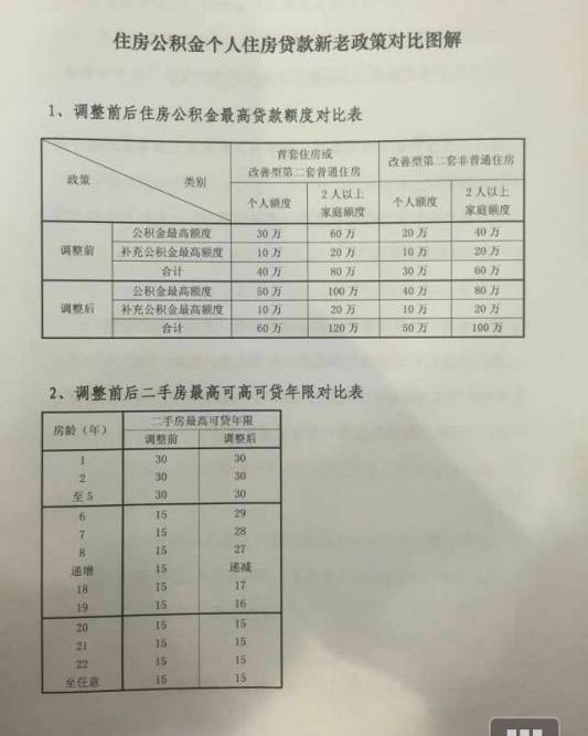 贷款15万24期：利息计算与分析