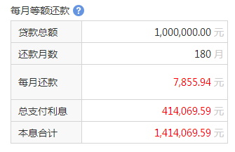 贷款15万24期：利息计算与分析