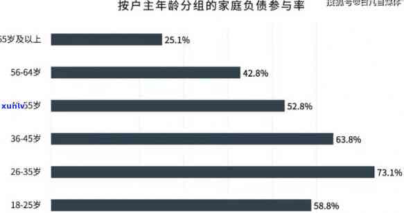 在现代社会，年轻人欠10万债务是否正常？需要如何解决？