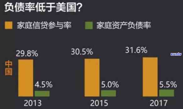 在现代社会，年轻人欠10万债务是否正常？需要如何解决？