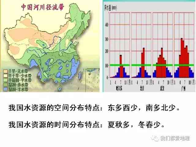 银都水岸：地理位置优越性剖析与评价