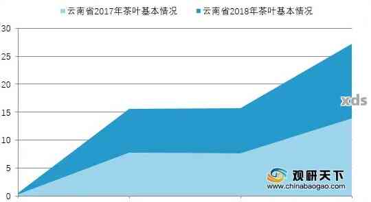 无量山普洱茶价格：2016-2024年及30年预测