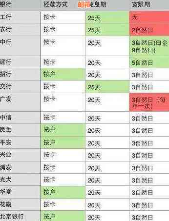 信用卡还款规划：每天还款是否可行？如何确保按时还款避免逾期？