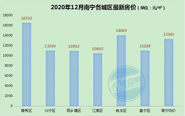 新会青柑价格行情走势及产区分析：江门新会青柑茶功效探讨