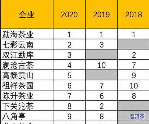 山西普洱茶厂家数量：几家公司？