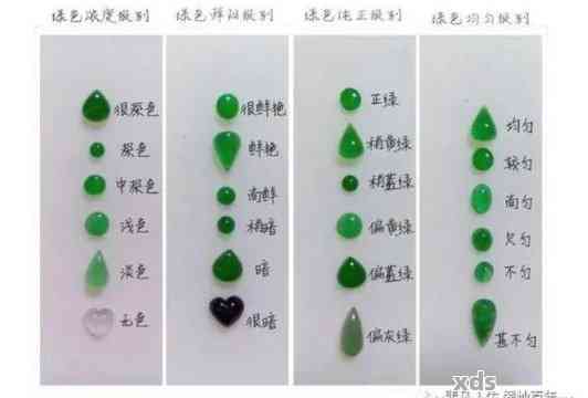 翡翠等级划分：种、水、色、工的综合评价与市场价格指南