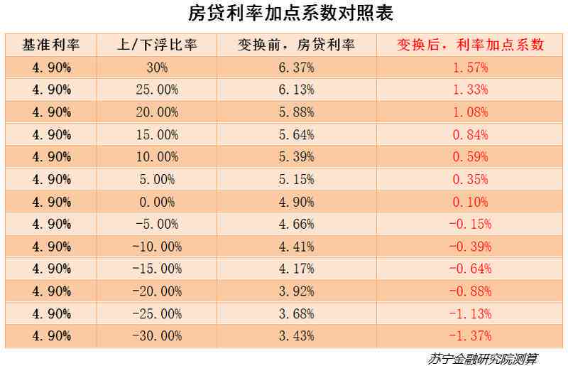 农信创业贷款有利息吗？现在需要什么条件？多少钱？