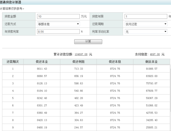 农信创业贷款有利息吗？现在需要什么条件？多少钱？