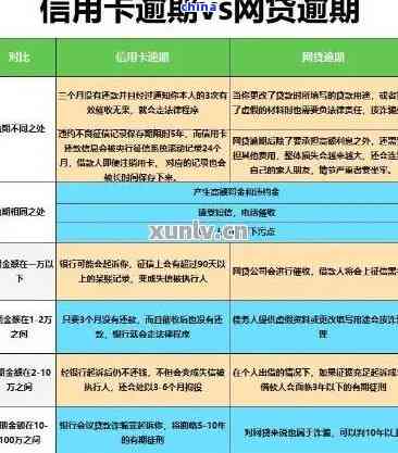 工行信用卡逾期一天的影响及解决办法，让您免受罚息和信用损失困扰