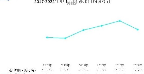 2006年-2023年土鸡沱普洱茶价格走势及分析，如何选购和品鉴？