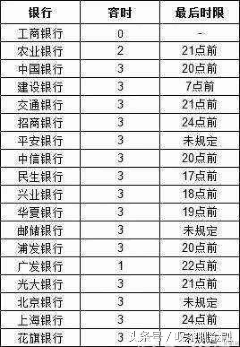 工行信用卡还款10天逾期，如何解决逾期罚息和信用影响？