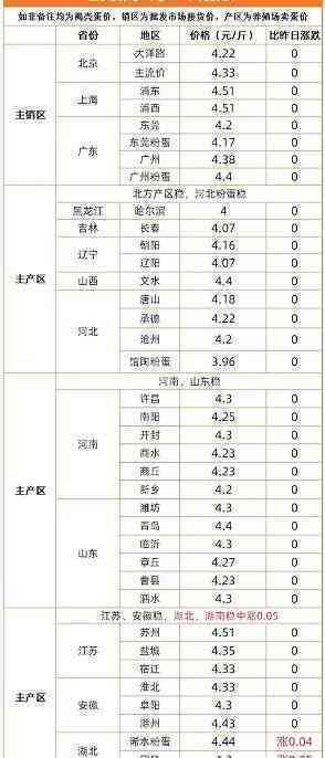 04土鸡沱价格：影响因素、市场行情及购买建议全面解析