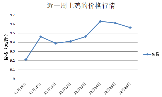 04土鸡沱价格：影响因素、市场行情及购买建议全面解析