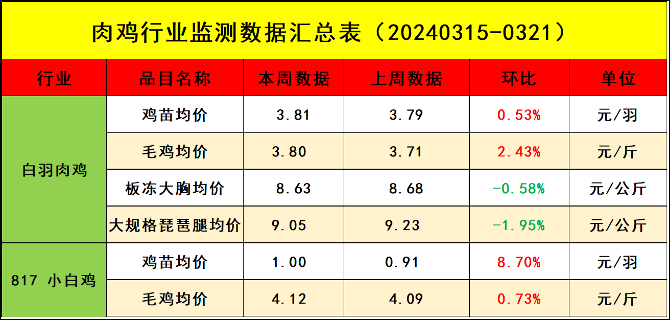 04土鸡沱价格：影响因素、市场行情及购买建议全面解析