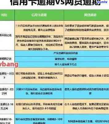 工商银行信用卡逾期一天：、贷款及信用记录影响全解析