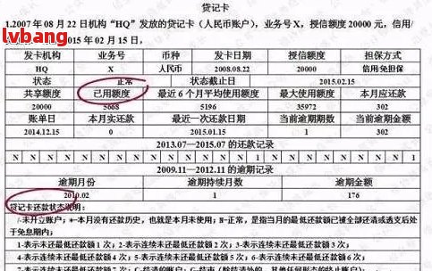 工商银行信用卡逾期一天：、贷款及信用记录影响全解析