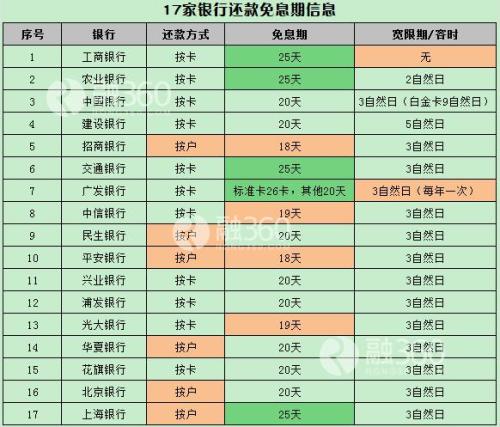 工行信用卡忘了还款一天