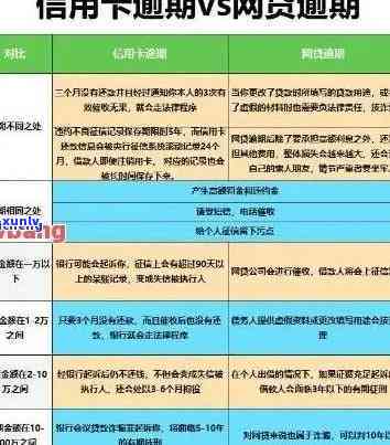 广州农商行信用卡逾期两天：如何处理？可能的影响和解决办法