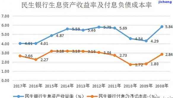 民生银行贷款逾期还款日界定与影响