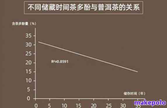 新探索普洱茶单含量的理想区间：口感与健效益并存