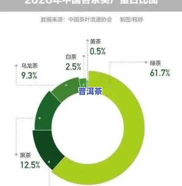 新探索普洱茶单含量的理想区间：口感与健效益并存