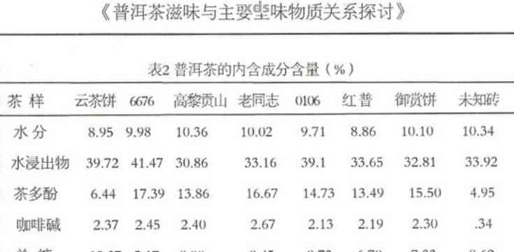 普洱茶单含量多少