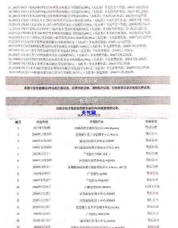 五年内逾期6次的信用记录对个人信用及房贷、车贷等贷款的影响及解决方案