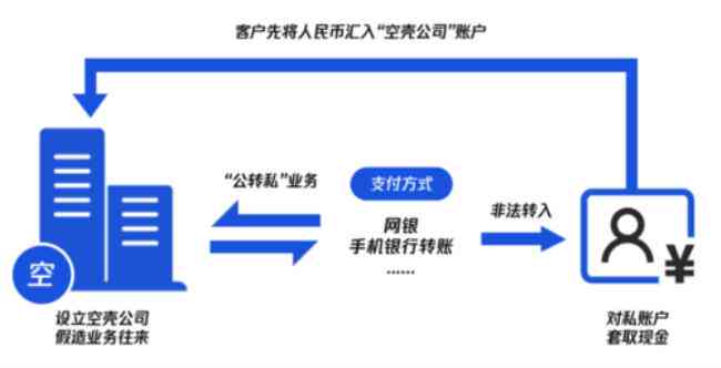 使用信用卡进行对公账户转账的步骤与限制