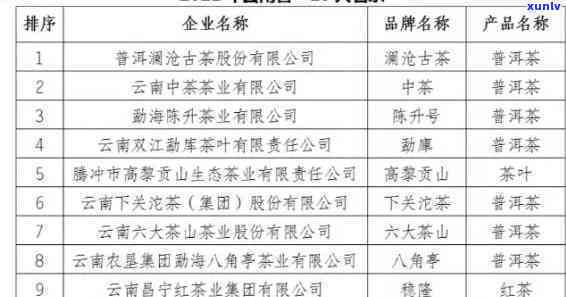 昆明普洱茶场位置及进货信息汇总