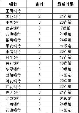 信用卡逾期还款宽限2天：如何避免影响信用评分和利息累积