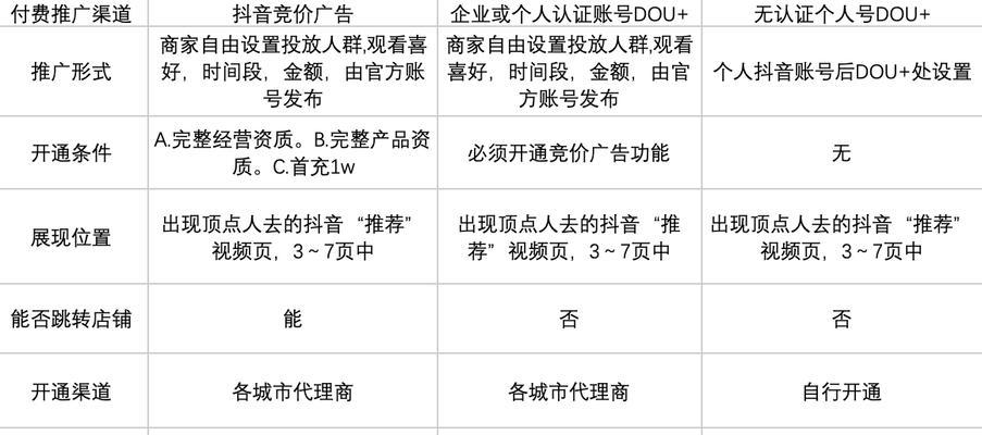 抖音购物信用卡退款：算作还款还是其他方式的处理？详解退款流程及其影响