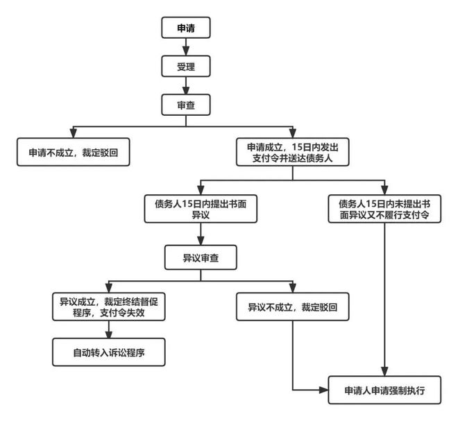 当执行异议不合法时：解决策略与法律途径