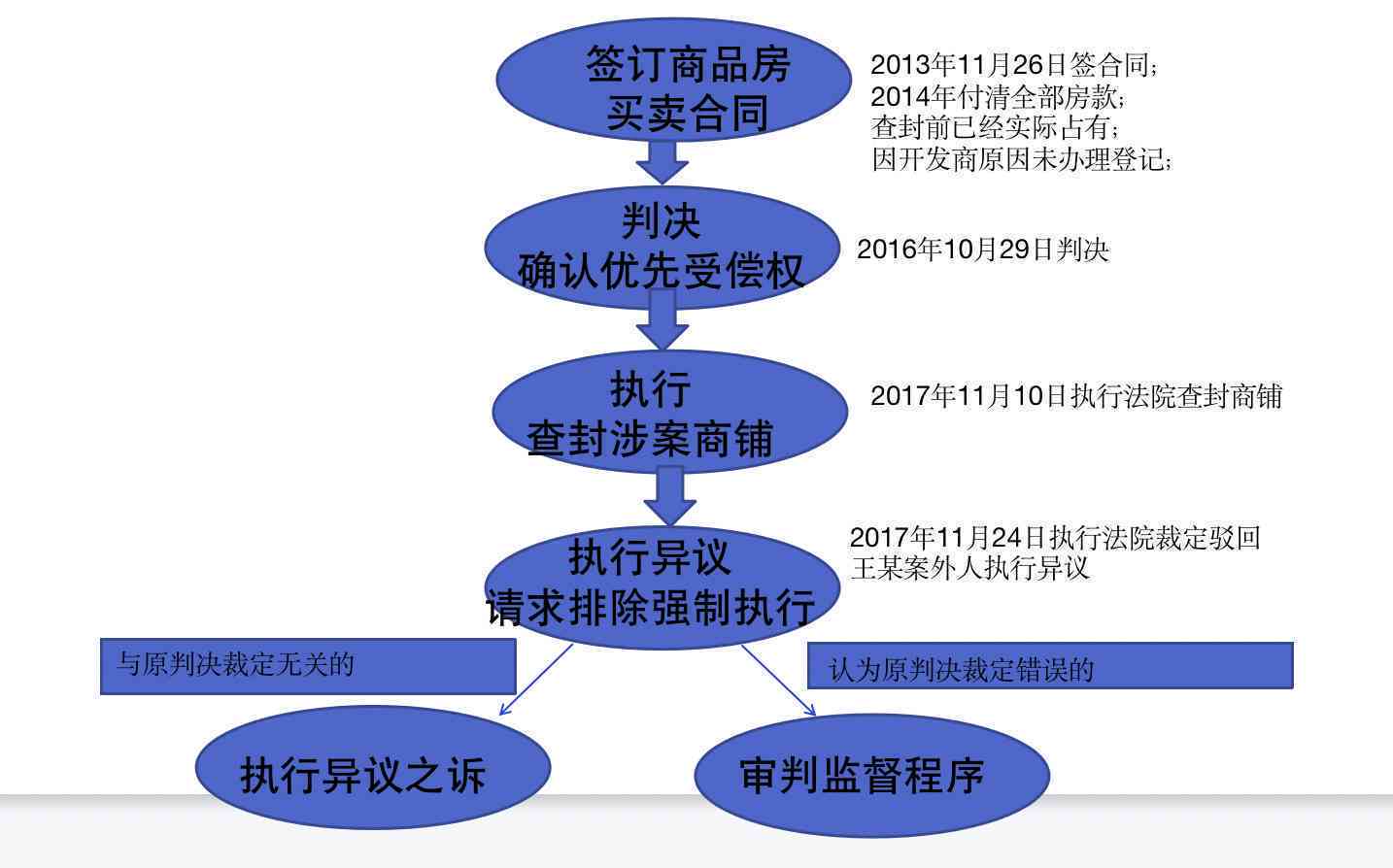 执行异议提出次数限制：法律规定与实际操作探讨