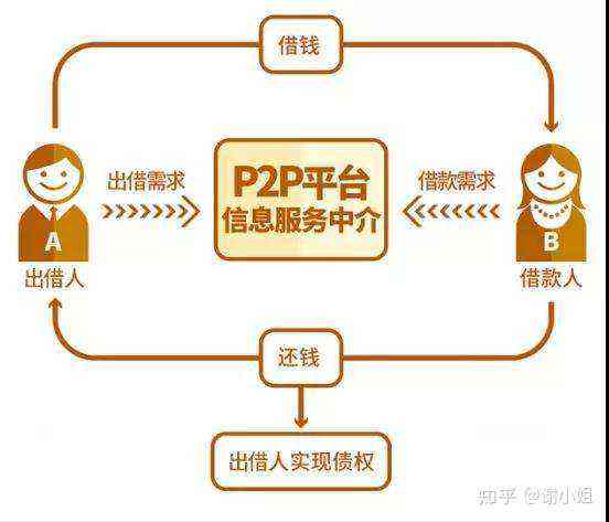 如何解决网贷对公还款通道问题并完成柜台还款？用户全面指南