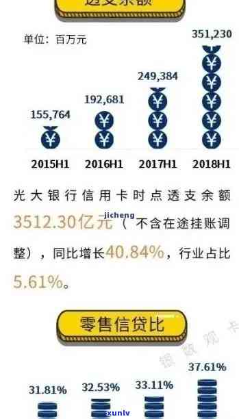 光大信用卡两个月逾期会降额度吗