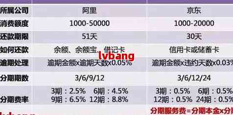 从呆账信用卡到协商还款：全面解决用户疑问的指南与建议