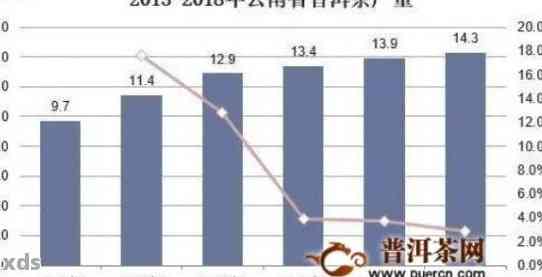 普洱茶价格指南：高山流水系列品种与市场行情全面解析