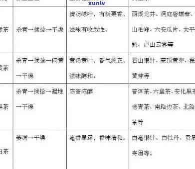 高山流水牌茶叶品种详解：如何区分不同产地和等级的高山流水茶？