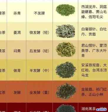 高山流水牌茶叶品种详解：如何区分不同产地和等级的高山流水茶？